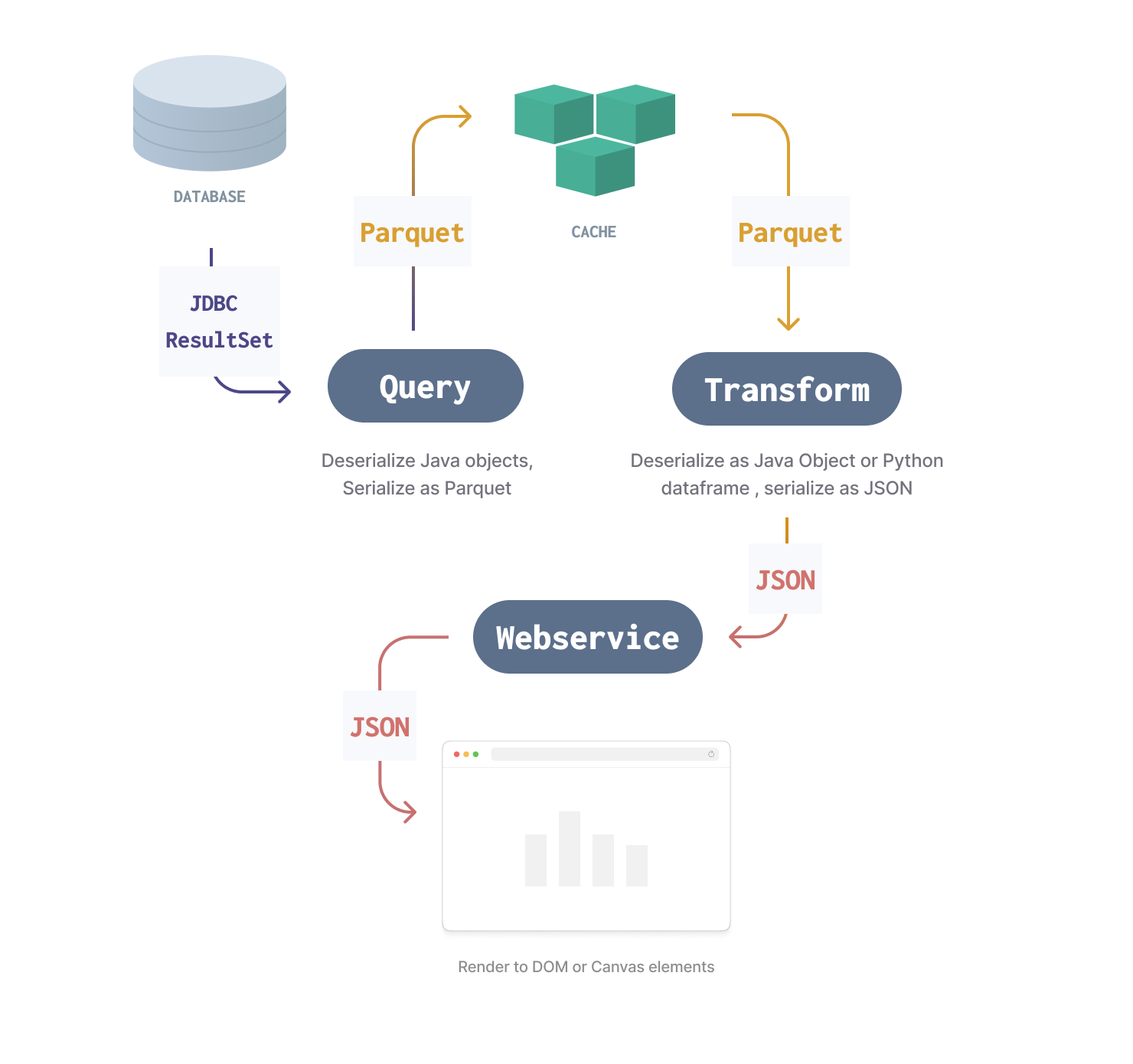 2022-10 arrow-post-flow-bad