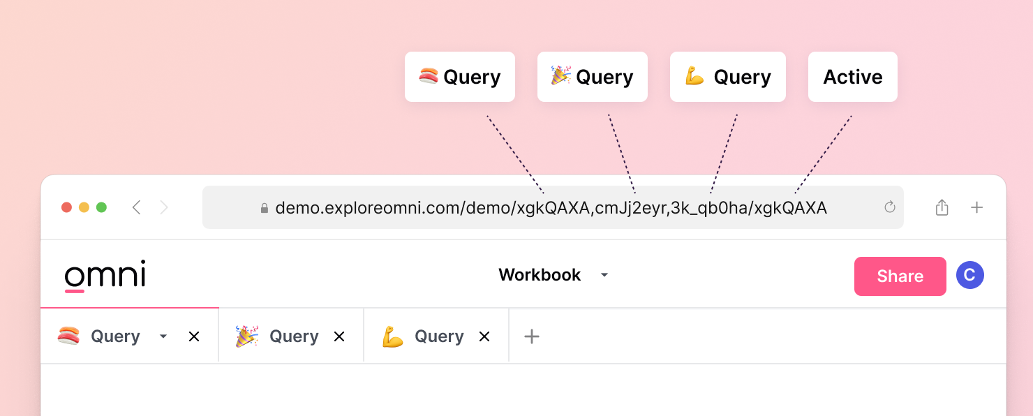 2022-10 urls for collaboration