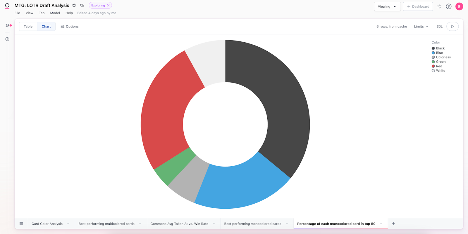 2023-08 data-tales 3