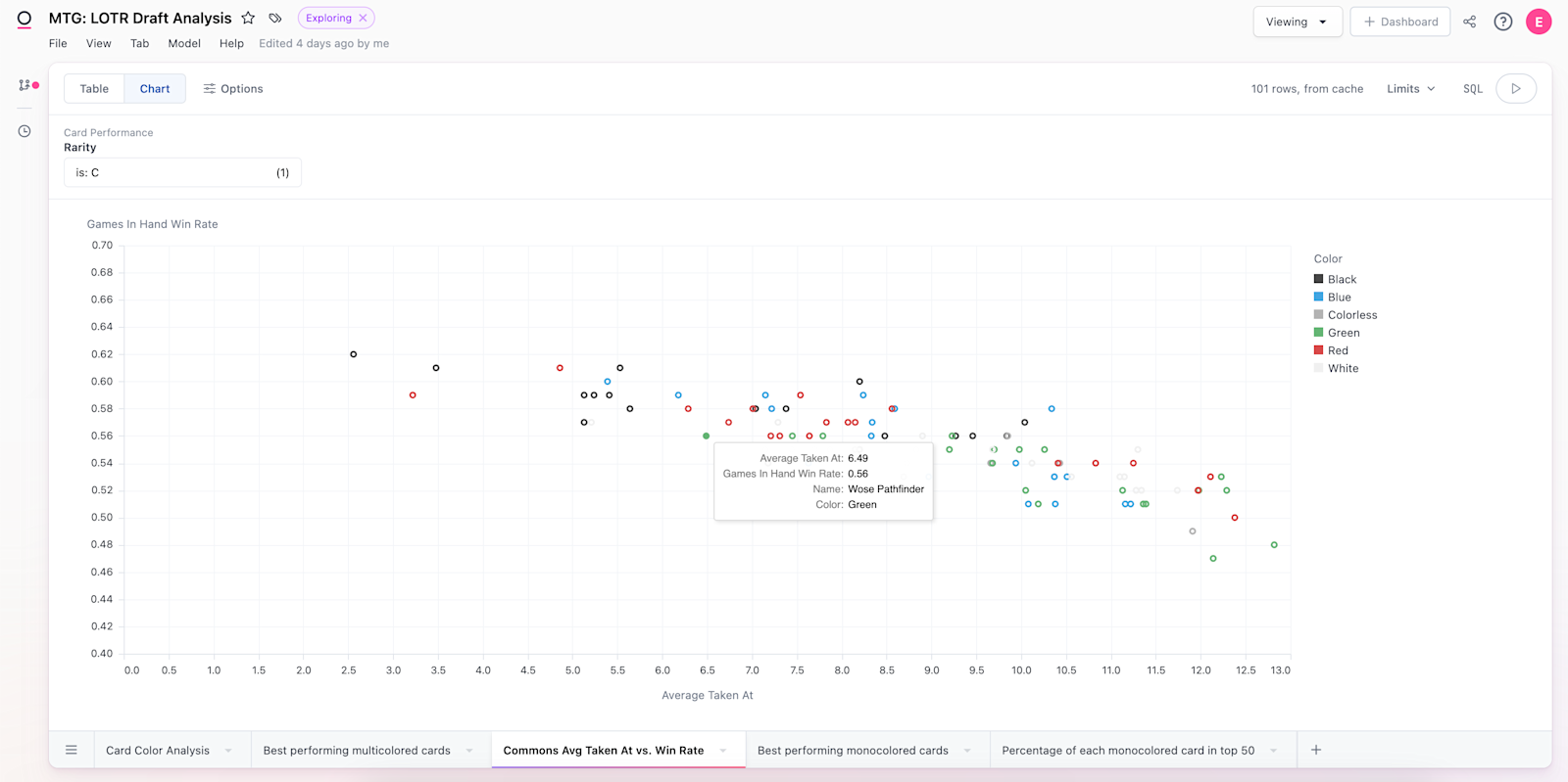 2023-08 data-tales 6