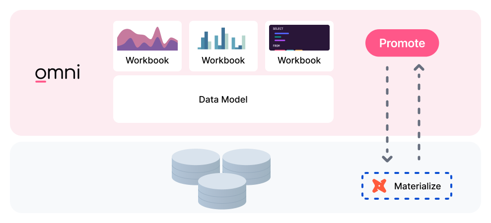 2023-10 dbt 1-bi-directional