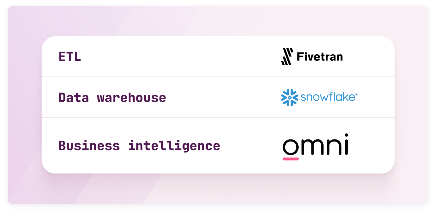 2023-10 ebh-data-stack