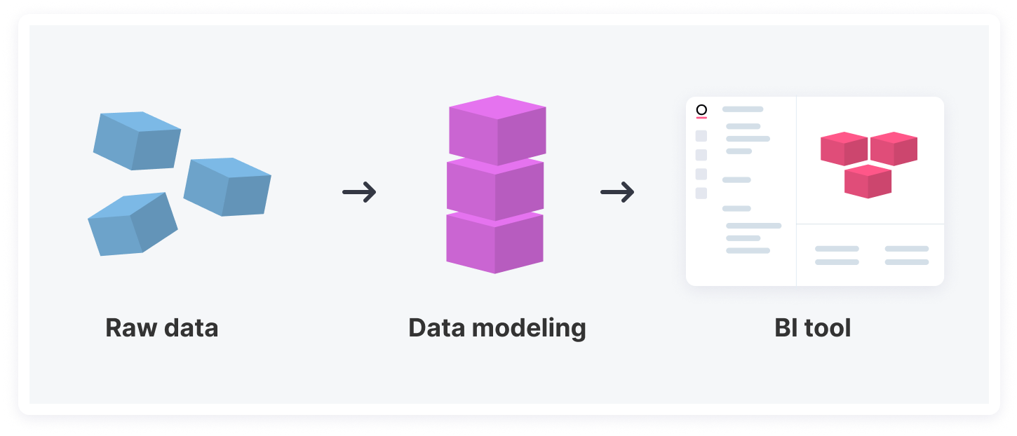 2024-01 ymbr-data-model-diagram