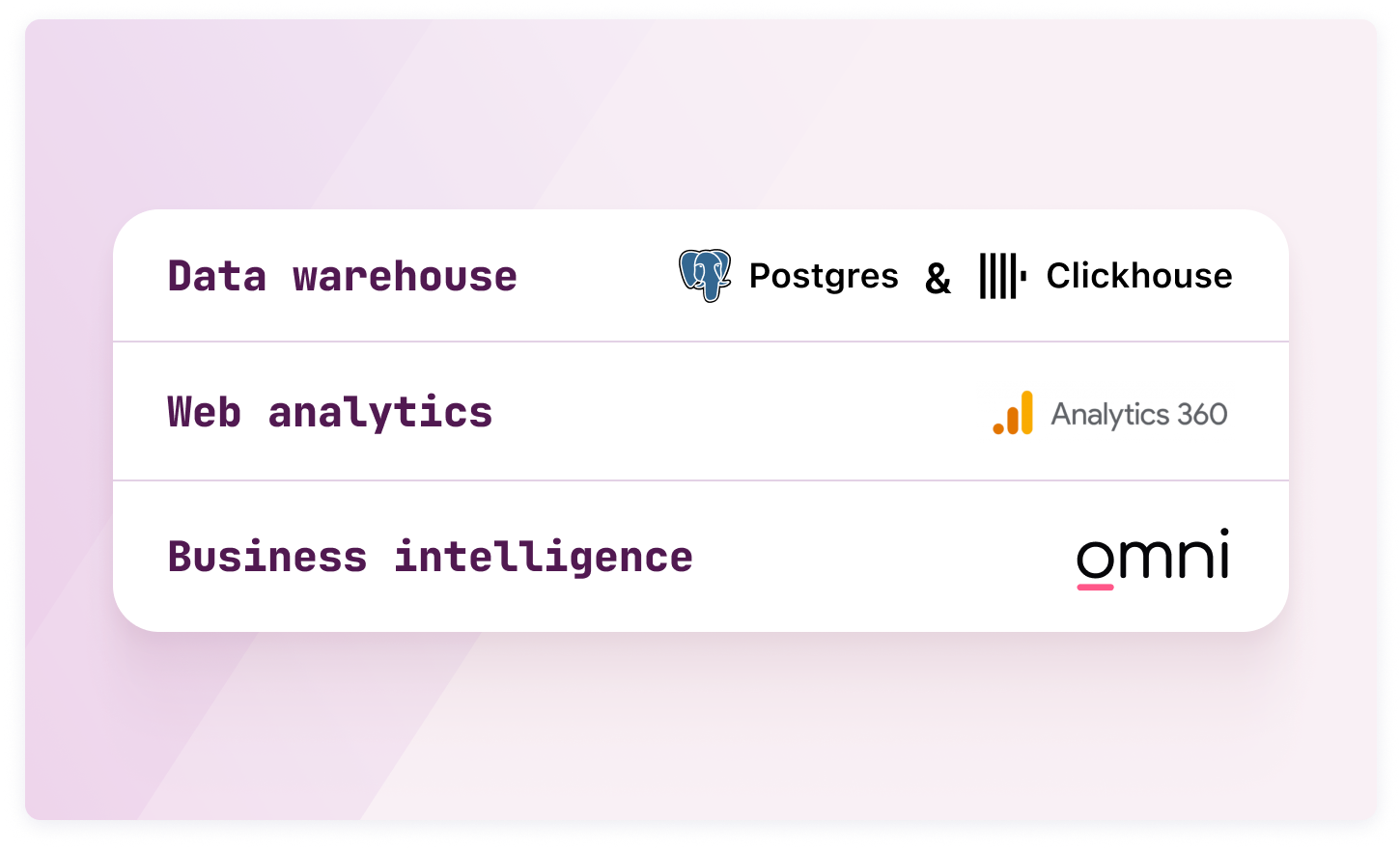 2024-02 middleware-stack