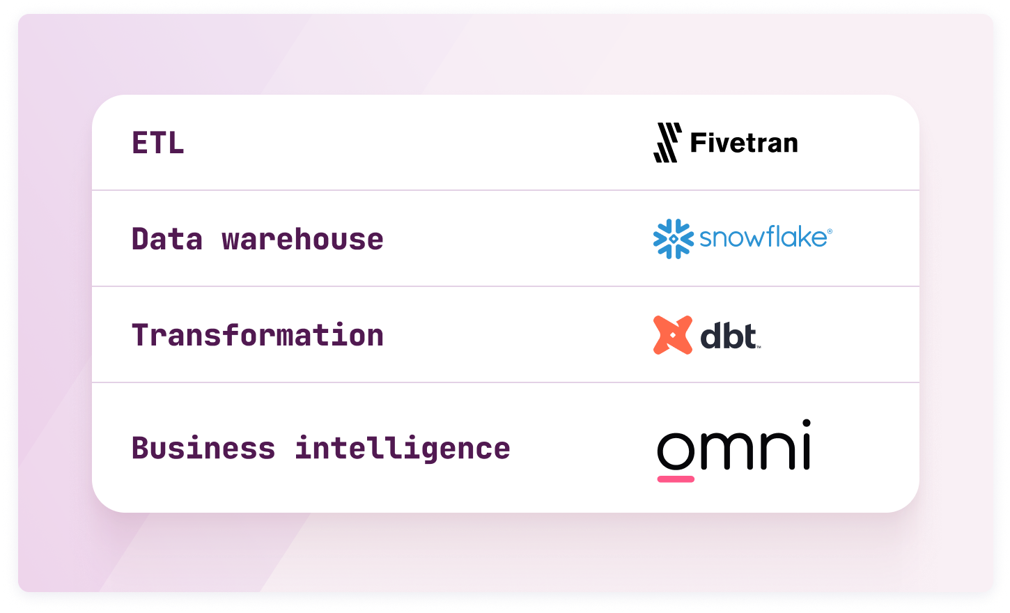 2024-02 rose-rocket-inline