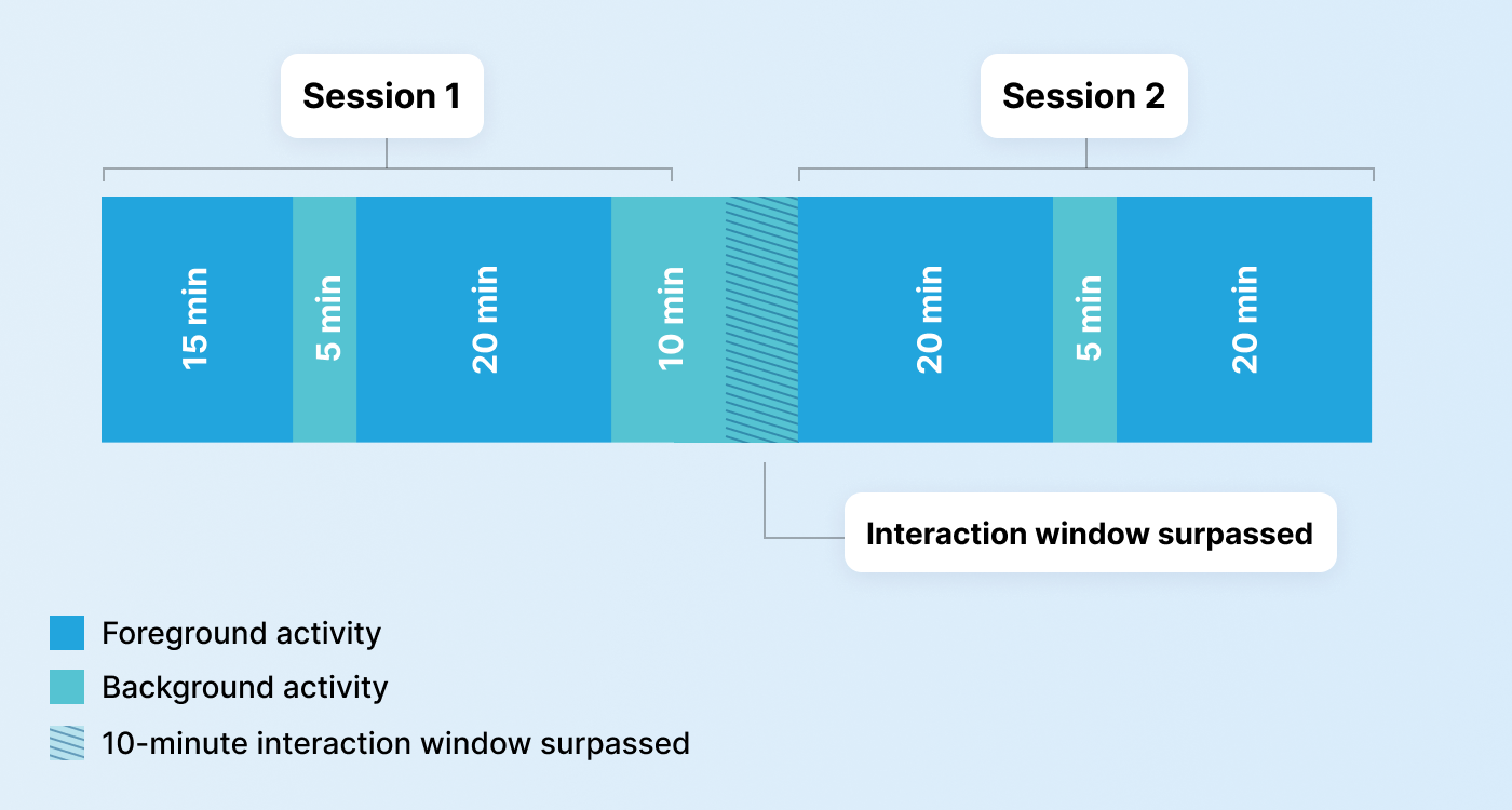 2024-03 sessionization-inline