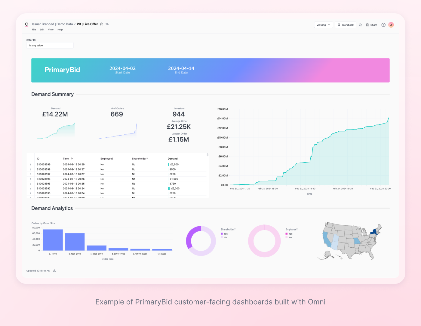 2024-06 primarybid-2