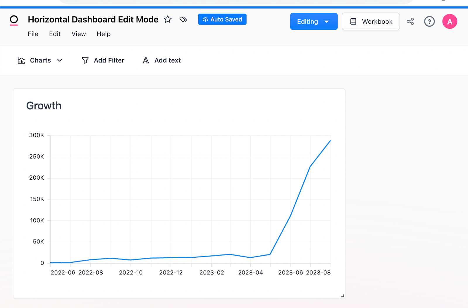 Dashboard Edit Toolbar