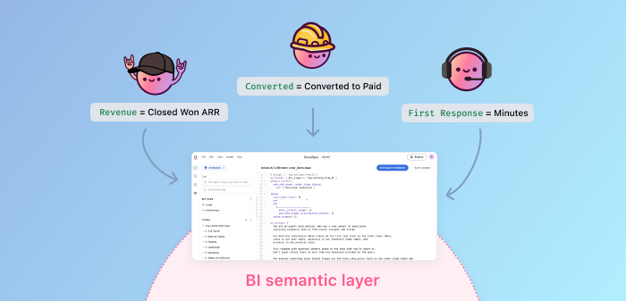 semantic layer BI tool hero image