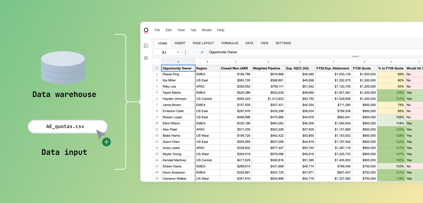 revops spreadsheet blog