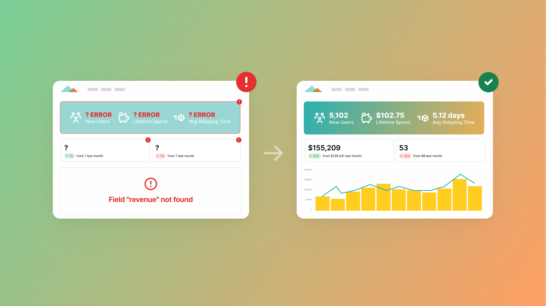 Conor SDLC hero image