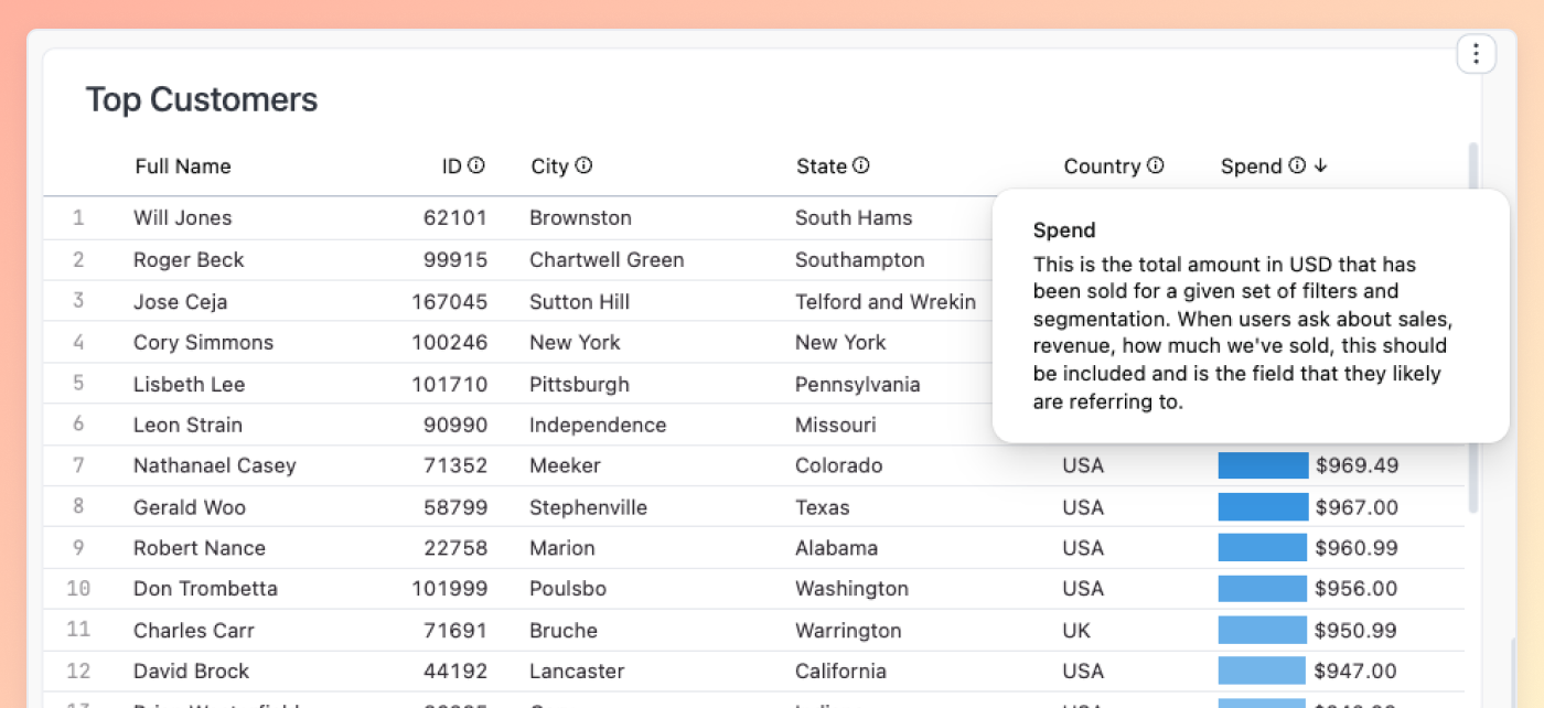 Run BI like software dbt blog metadata image