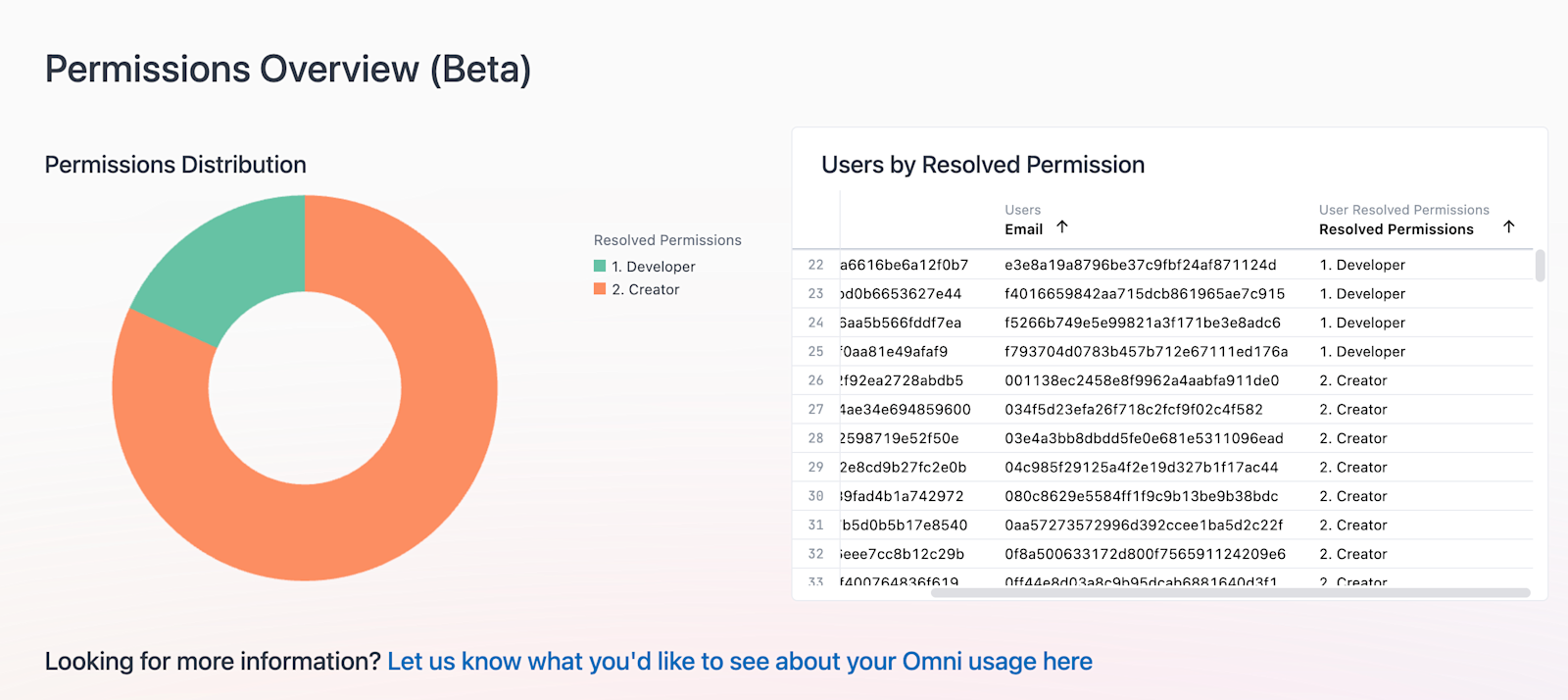 New Permissions Reporting