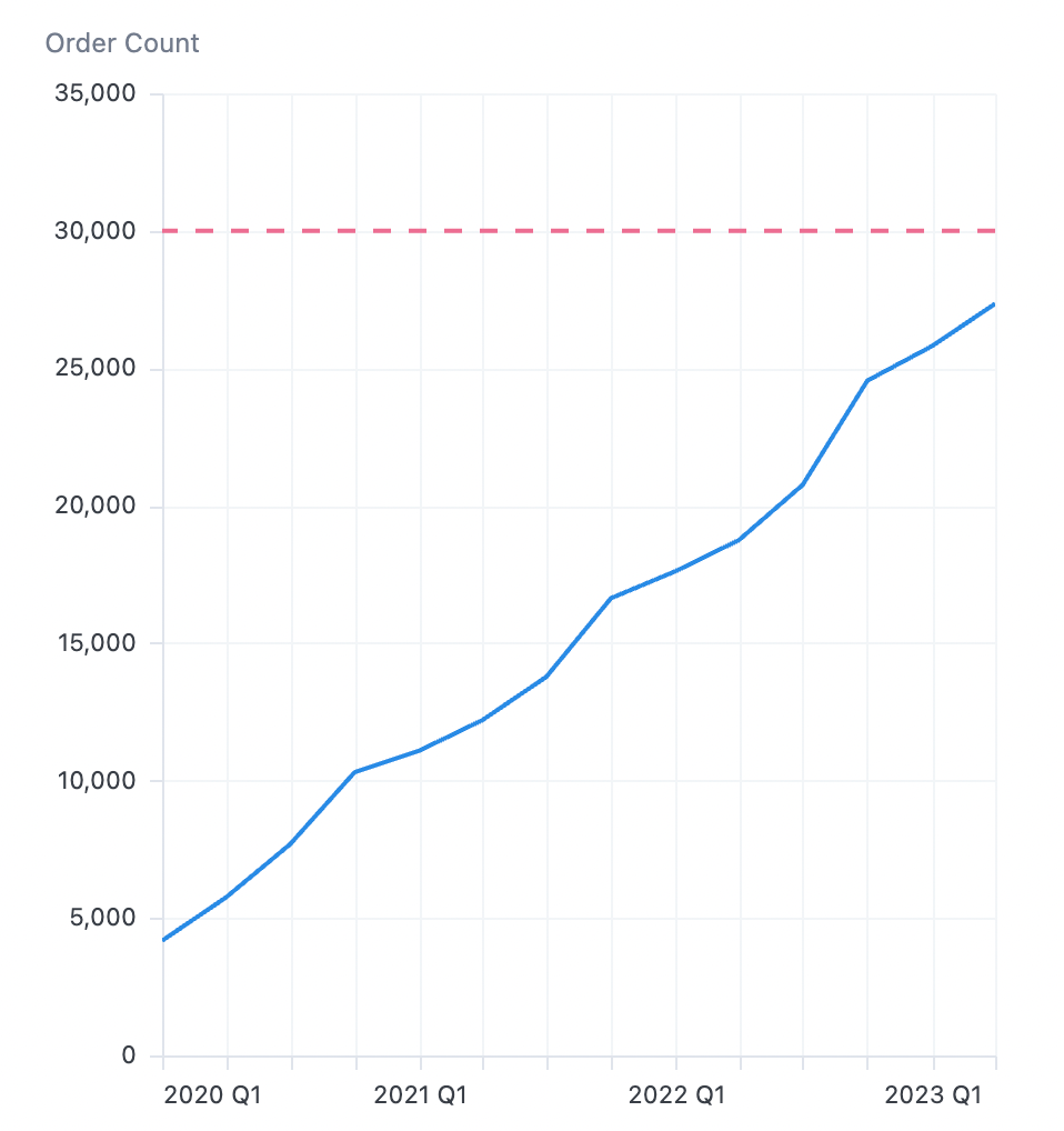 Visualization Reference Lines