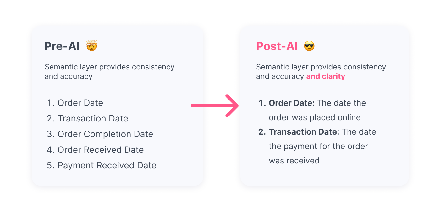 semantic-layer-benefits