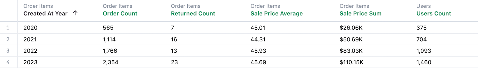 Tables before transposed