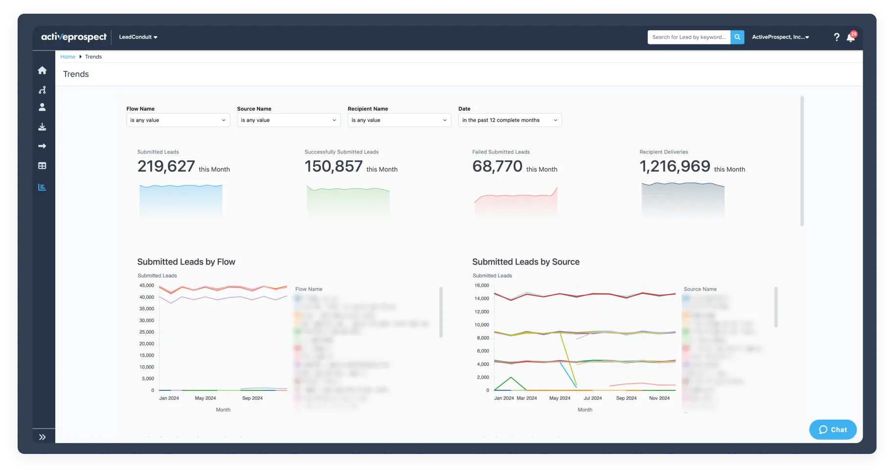 A dashboard built in Omni featuring a color palette